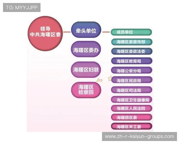 推动运动与教育评价机制联动宣传体系建设 推动运动与教育评价机制联动宣传体系建设